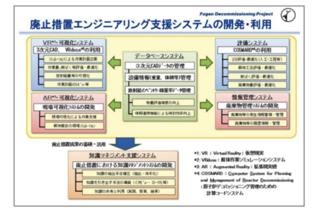 原子力機構の廃止措置エンジニアリング支援システム