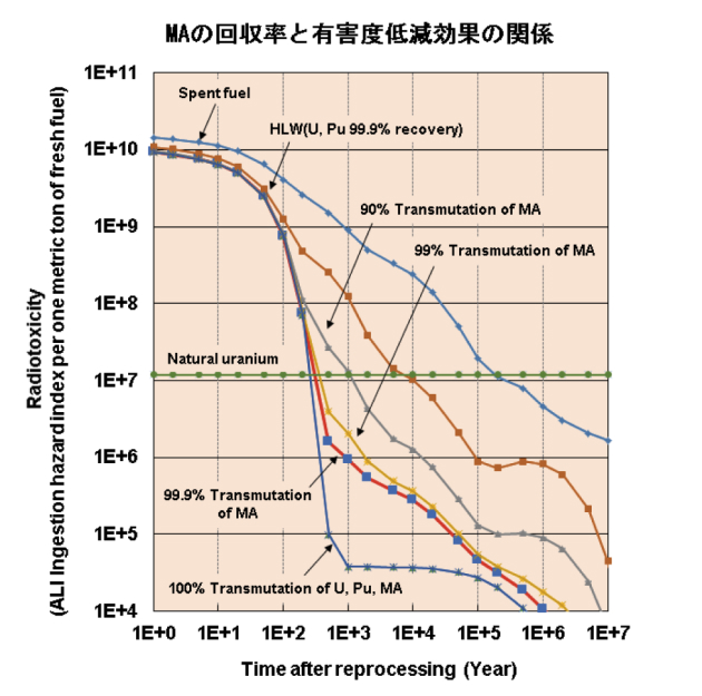 参考資料27