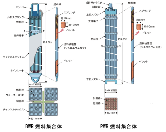 軽水炉燃料の概要
