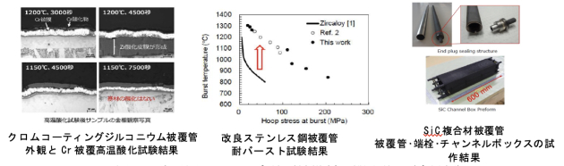 我が国における事故耐性燃料の開発状況(成果例)