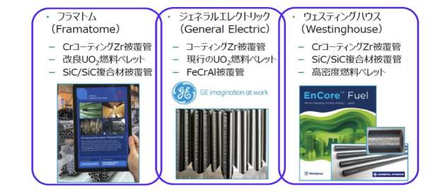 米国産業界が主導する事故耐性燃料の開発
