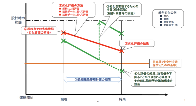 発電用原子炉の規制制度の枠組み