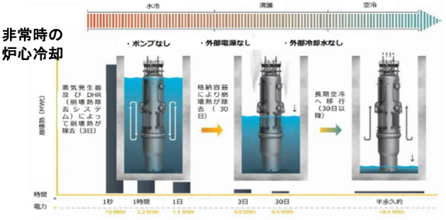 小型軽水炉VOYGRの受動的安全概念図