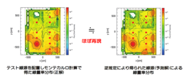 線量率分布の比較（テスト線源によるモンテカルロコードPHITSの計算結果と逆推定線源によるPHITSの計算結果）