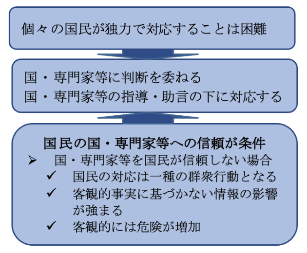 原子力技術利用に関わるリスク