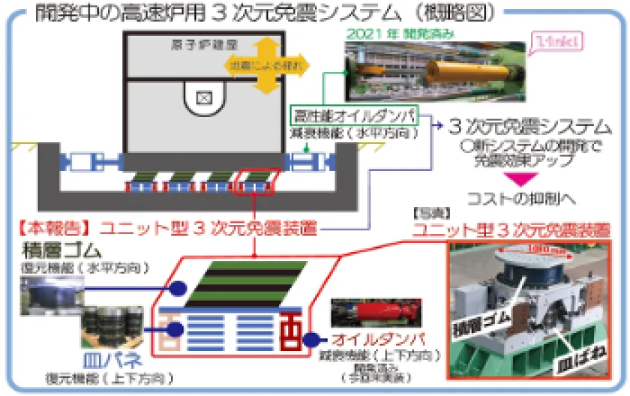 ３次元免震システム概略図
