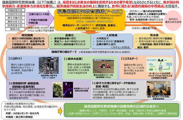 福島国際研究教育機構（2023年4月設立）の概要