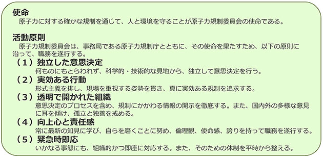 原子力規制委員会の組織理念