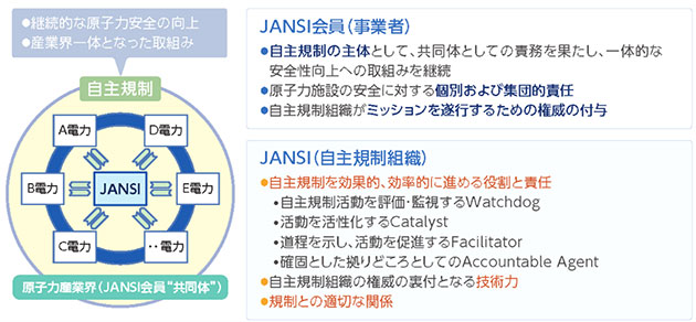 原子力産業界における自主規制の目指す姿　～役割と責任～