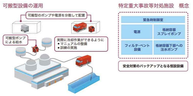テロへの対策