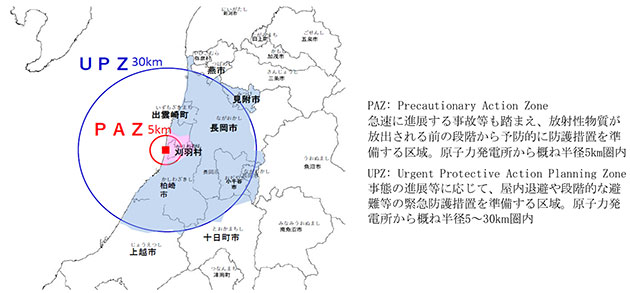 柏崎刈羽地域の原子力災害対策重点区域
