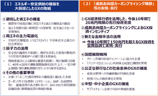 「GX実現に向けた基本方針」の概要