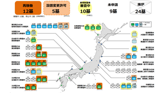 原子力発電所の状況（2024年3月末時点）