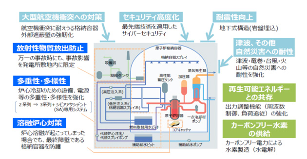 革新軽水炉の安全性向上の例