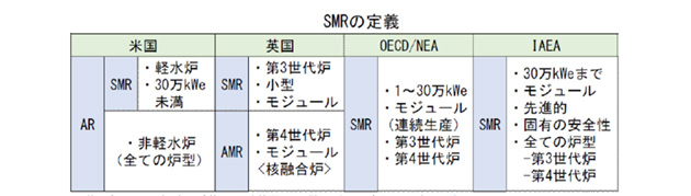SMRの定義