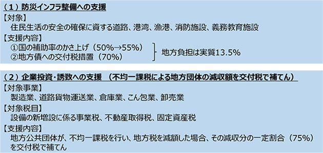 原子力立地地域特措法による立地地域に対する支援措置