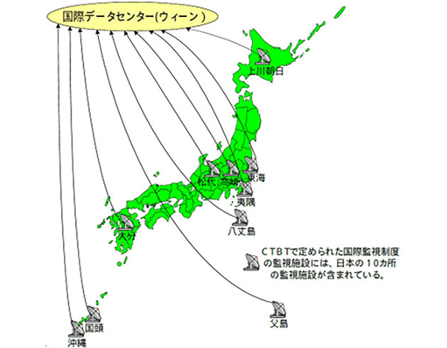 日本国内の国際監視施設設置ポイント