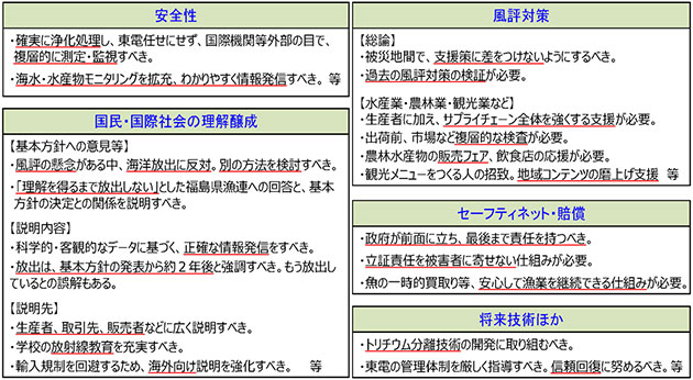 ワーキンググループ等で頂いた主な意見