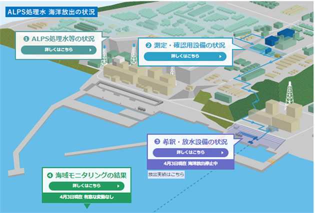 「処理水ポータルサイト」のトップページ