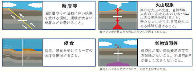 「考慮事項」の概要