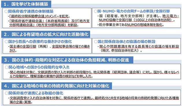 「特定放射性廃棄物の最終処分に関する基本方針」改定のポイント