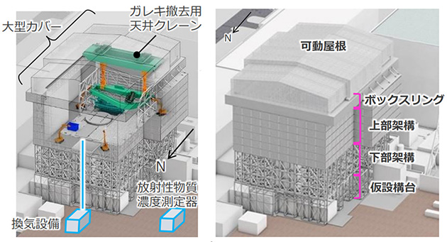 1号機大型カバーとガレキ撤去のイメージ図