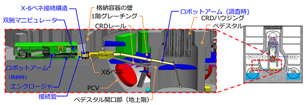 2号機 内部調査・試験的取り出しの計画概要