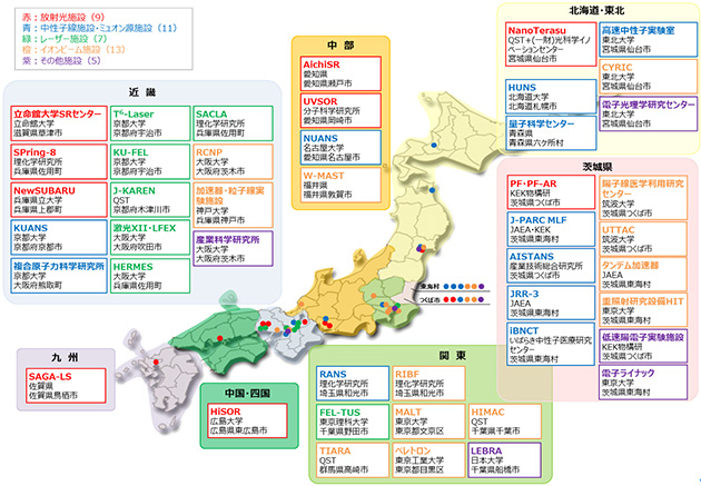 我が国の主な量子ビーム施設