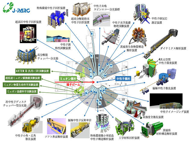 J-PARC物質・生命科学実験施設（MLF）の実験装置配置概要