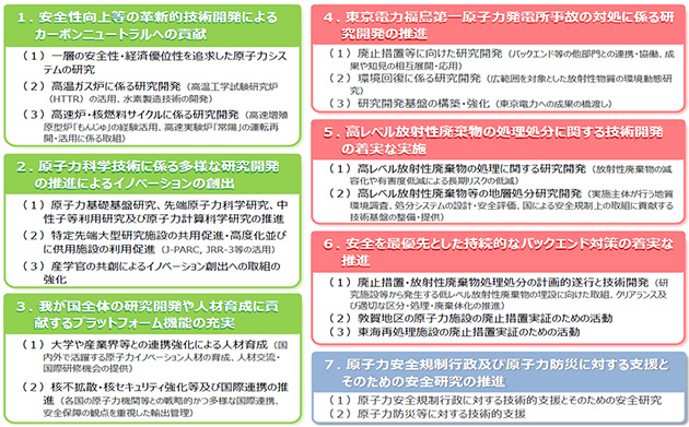 原子力機構の第4期中長期目標における「研究開発の成果の最大化その他の業績の質の向上に関する事項」のポイント