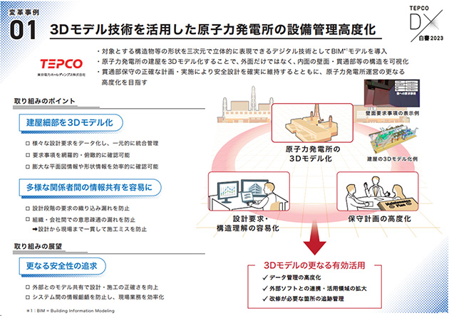 3Dモデル技術を可聴した原子力発電所の設備管理高度化
