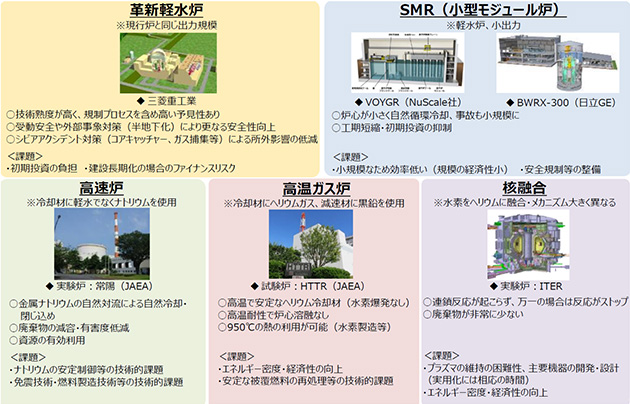 安全性・経済性等の向上に向けた原子力イノベーションの推進