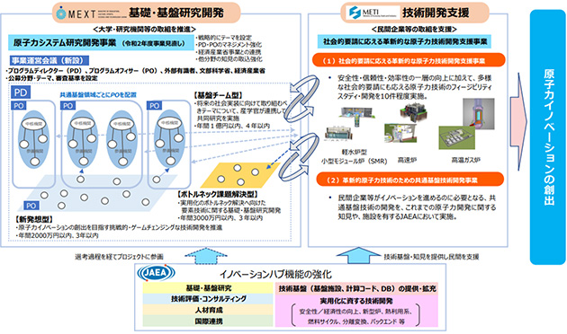 NEXIPイニシアチブにおける各事業の位置付け