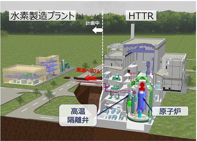 HTTR－水素製造試験施設