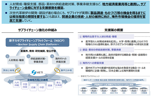 サプライチェーンの維持・強化に向けた取組