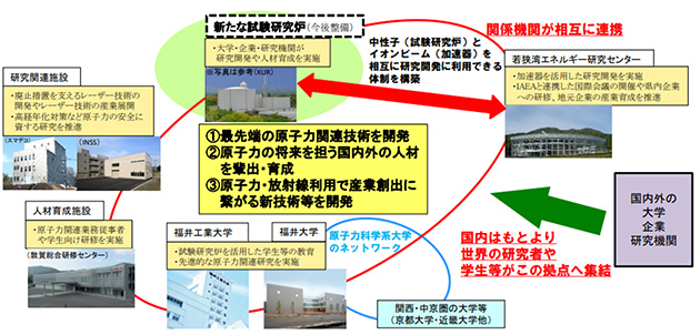 嶺南Eコースト計画における福井県の目指す将来像