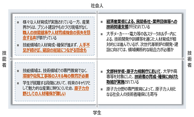 原子力の人材育成に対する課題のマッピング
