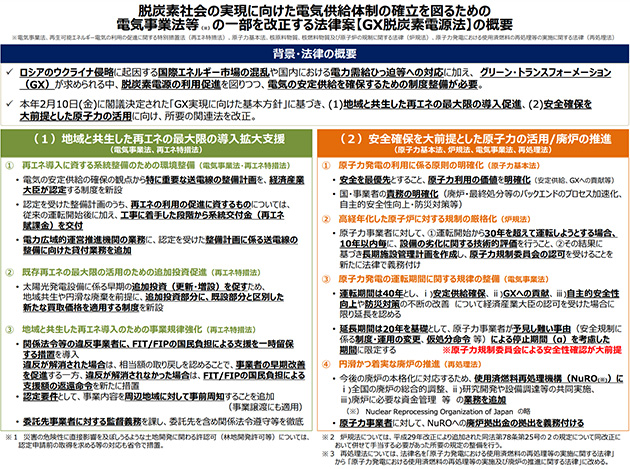 脱炭素社会の実現に向けた電気供給体制の確立を図るための電気事業法等の一部を改正する法律【GX脱酸素電源法】の概要