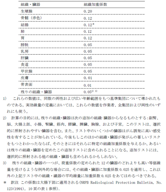 組織加重係数の値