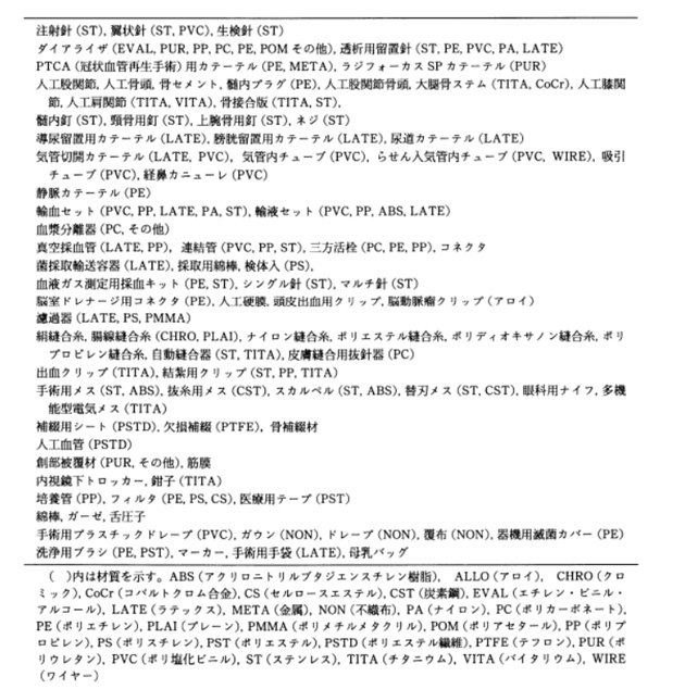γ線滅菌されている医療器具一覧