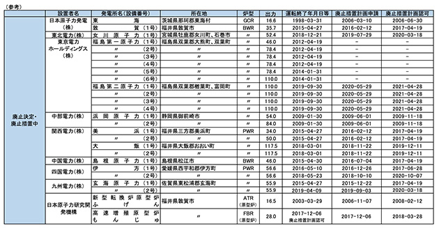 我が国の原子力発電所の状況