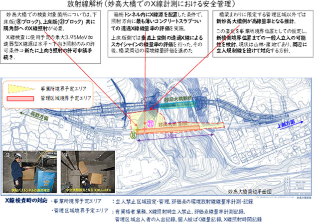 高出力X線装置の開発における安全管理（妙高大橋検査における例）