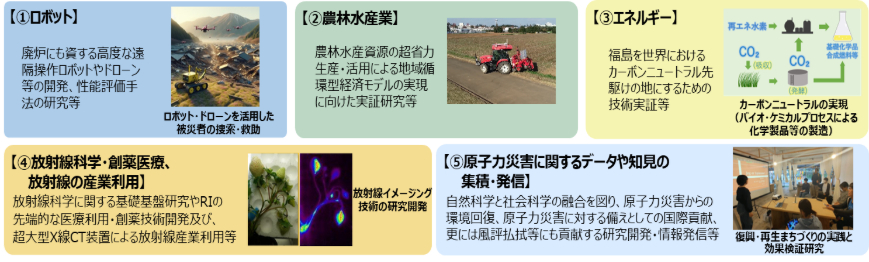 F-REIが取り組む研究開発分野