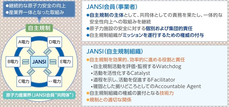 原子力産業界における自主規制の目指す姿 ~役割と責任~