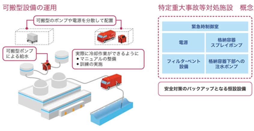 過酷事故への対策例(BWRの事例)