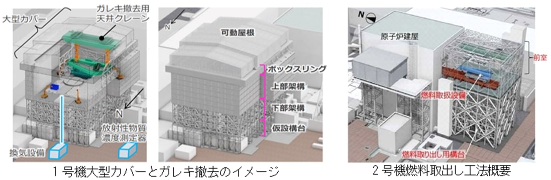 1号機及び2号機の燃料取出し工法概要