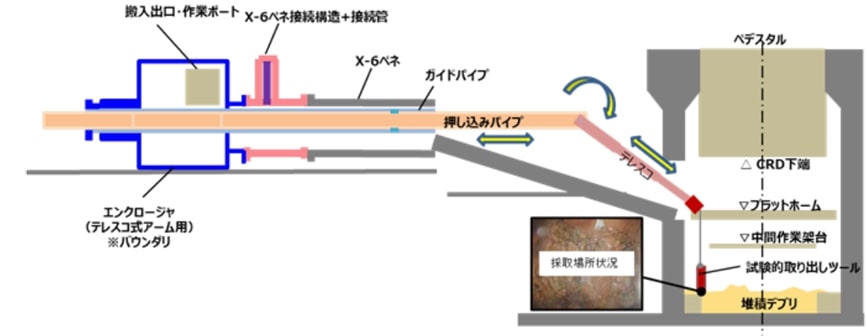 テレスコ式装置イメージ