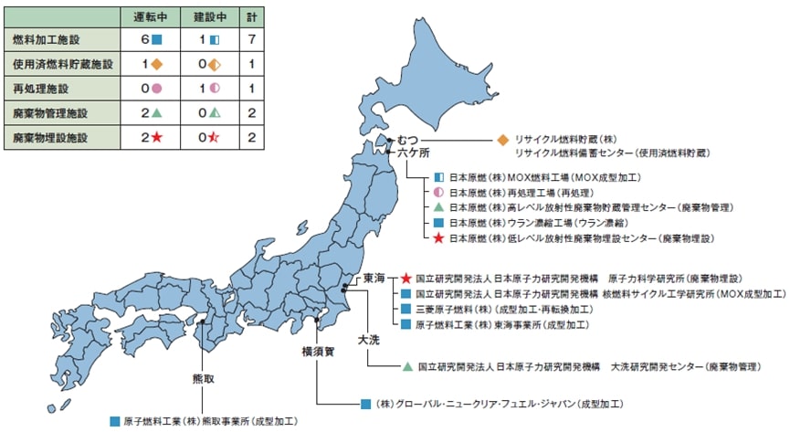 我が国の核燃料サイクル施設立地地点（2025年4月時点）