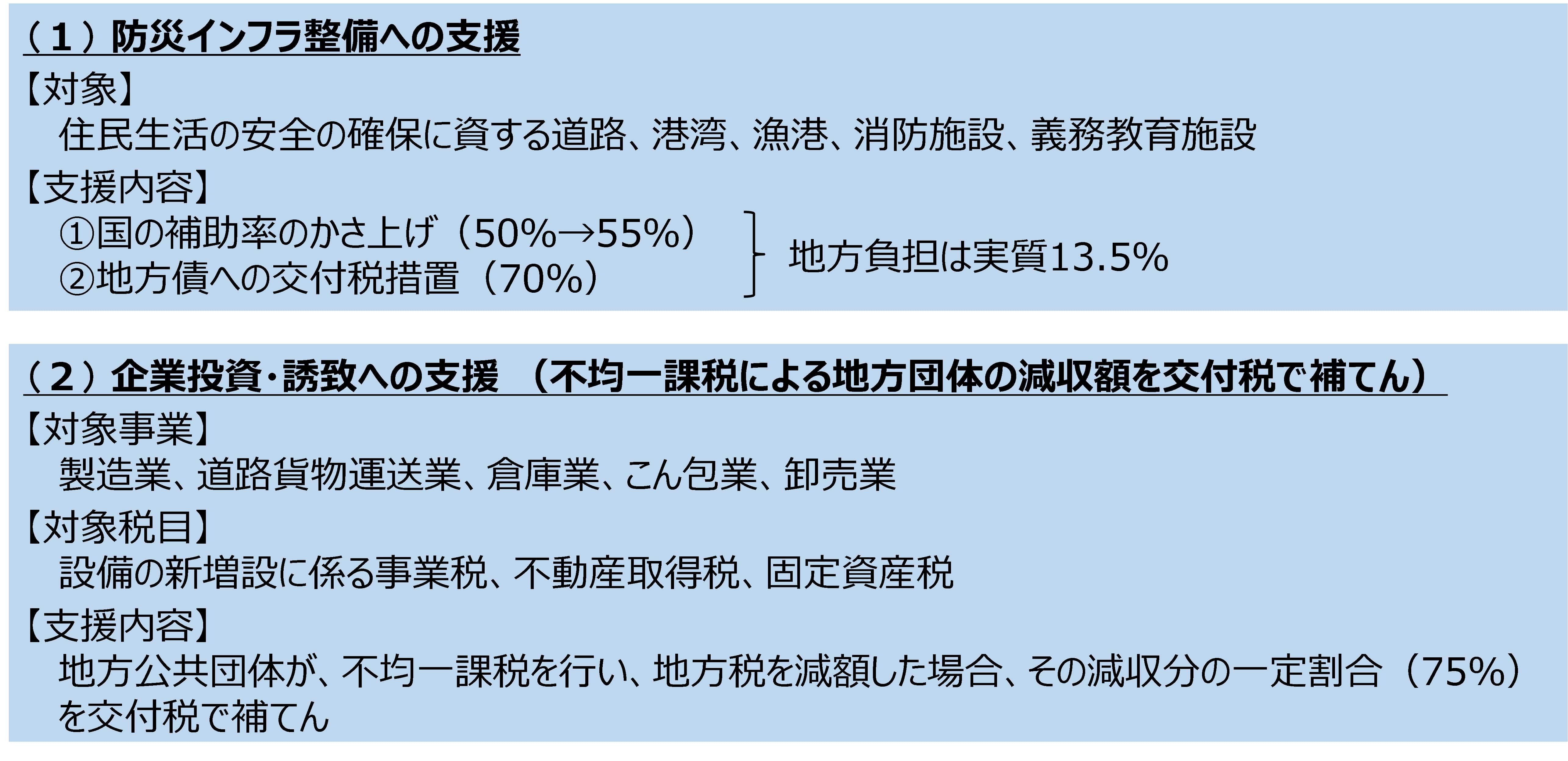 原子力立地地域特措法による立地地域に対する支援措置