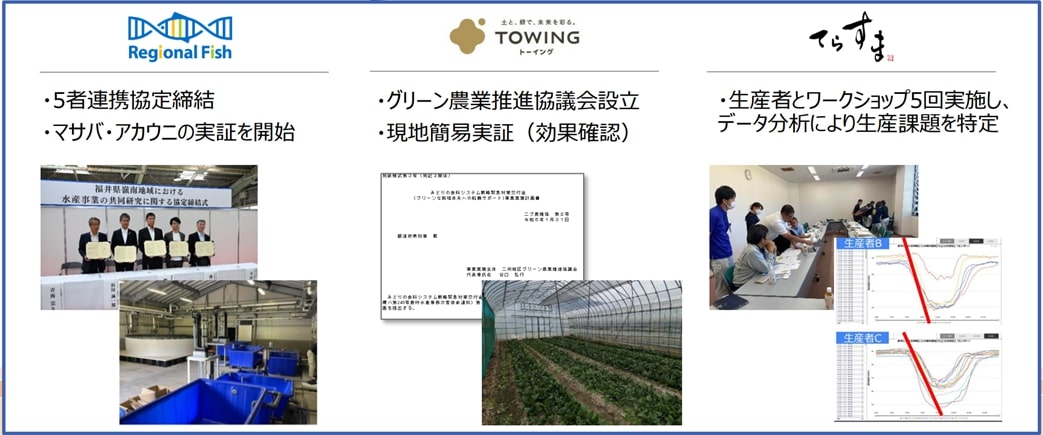 関西電力によるビジネスマッチングの取組